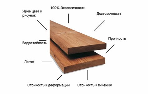 темодревесина темодревесина