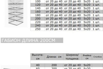 Варианты забора из габиона